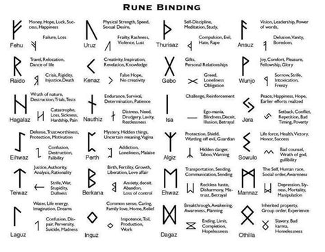 Unlocking the Ancient Code: Cracking the Secrets of Viking Bind Runes